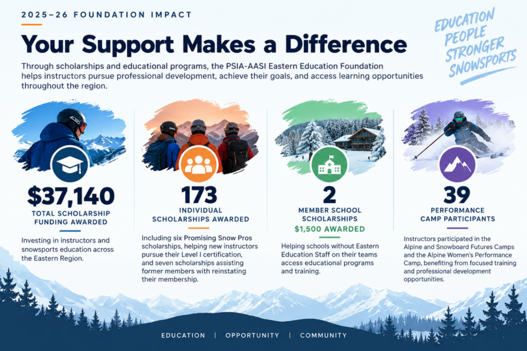 2025-26 Foundation Impact