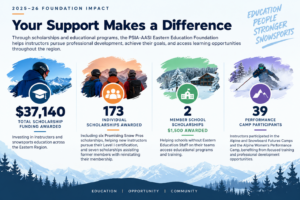 2025-26 Foundation impact - more details listed in a graphic format